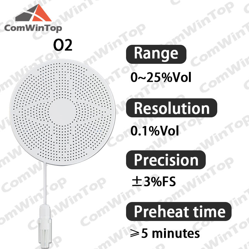 RS485 Modbus Temperature Humidity Pressure Light TVOC PM2.5 PM10 CO2 HCHO O3 O2 H2S CH4 CO NO2 SO2 H2 NH3 Air Quality Sensor