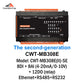 CWT-MB308E 8AI+8DI+12DO RS485 RS232 Ethernet Modbus Rtu Tcp Io Acquisition Module